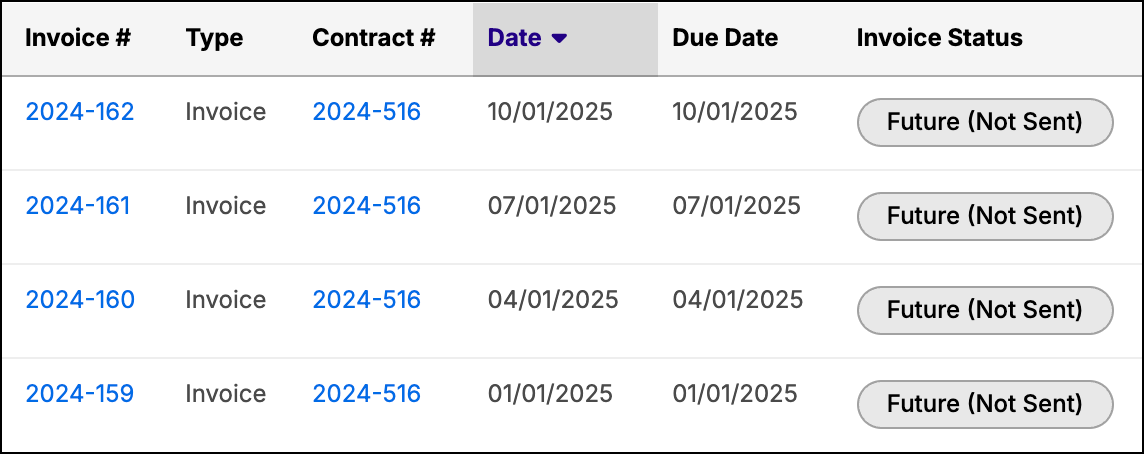 Invoice schedule before termination, showing four future invoices