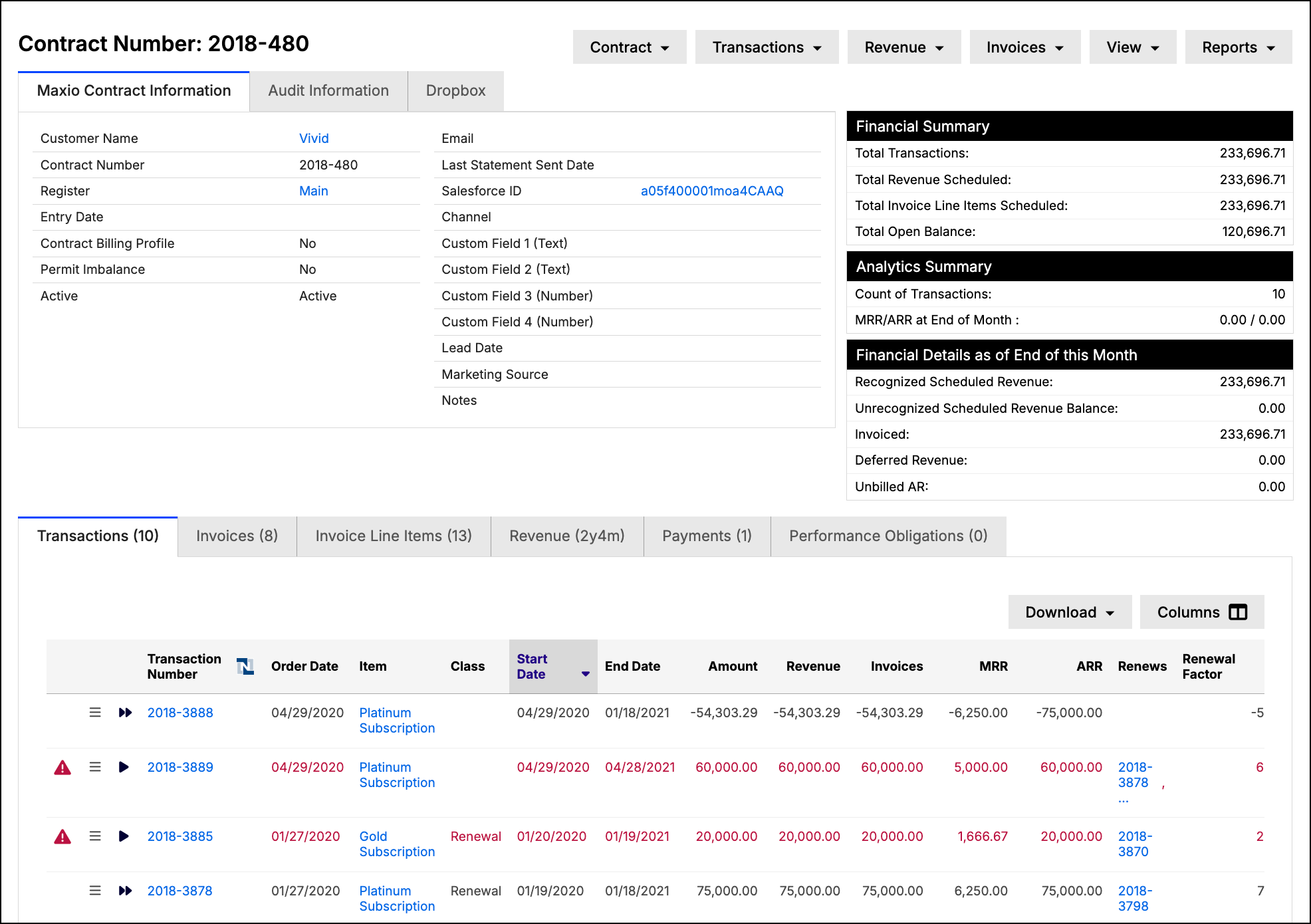 Full contract record with its financial summary, analytics summary and transactions grid