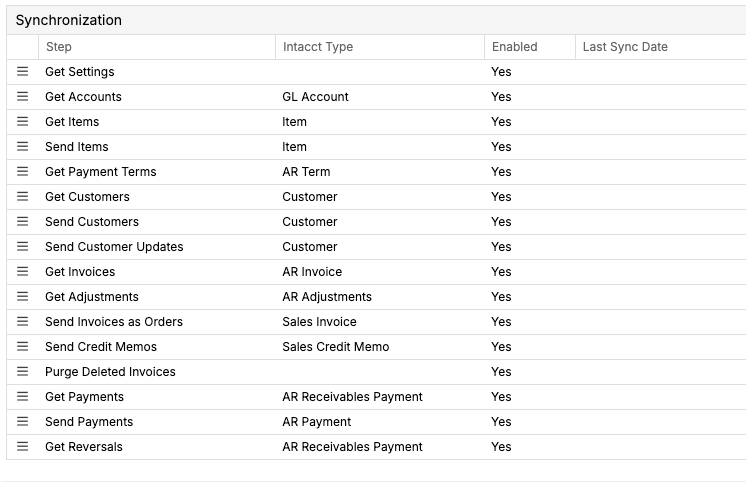 Table of every Intacct sync step with its Intacct type and whether it is enabled