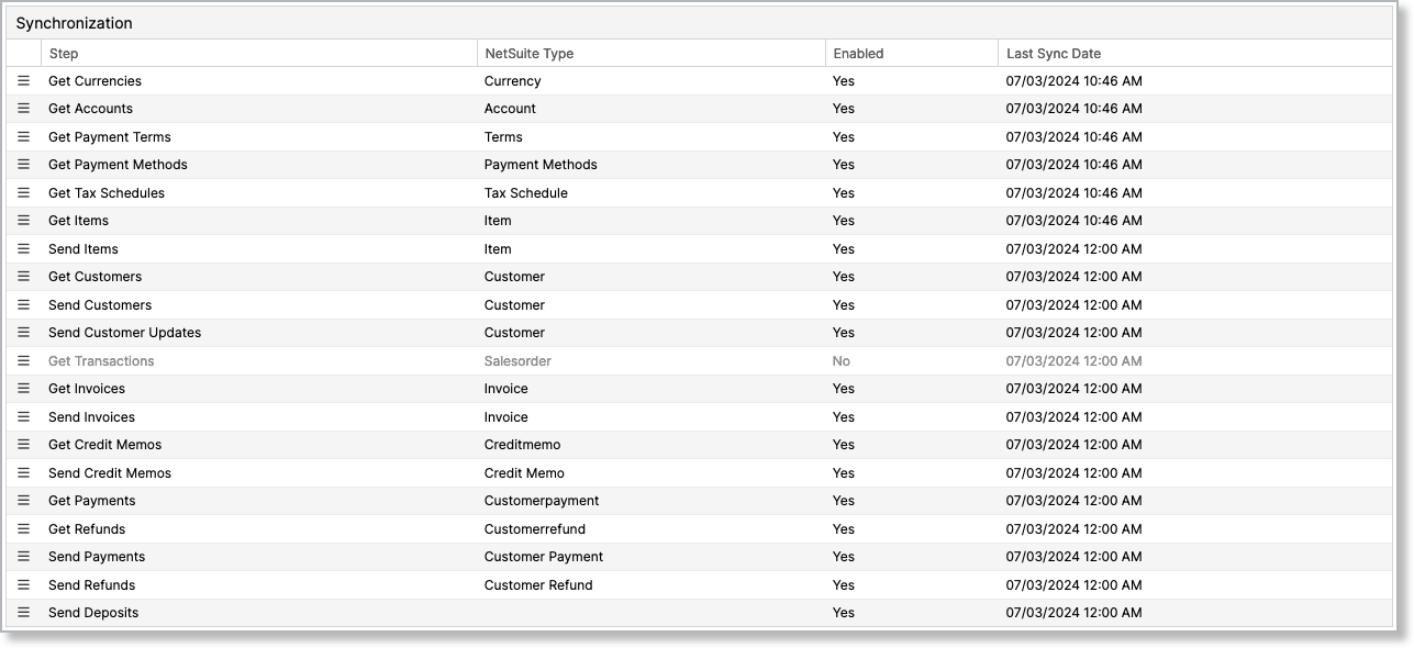 Synchronization table listing every sync step with its type, enabled state and last sync date