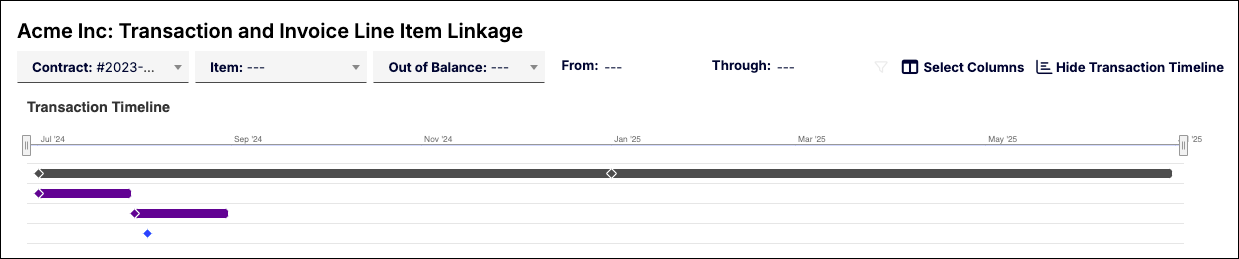 Item, out-of-period and other filters on the invoice linking screen