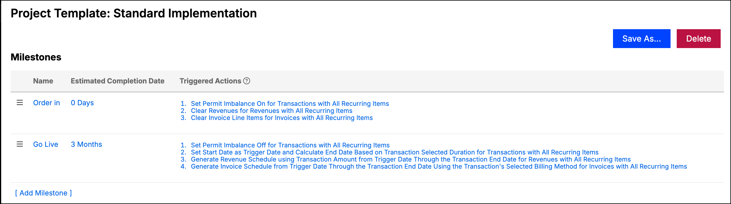 Project Template with its Milestones