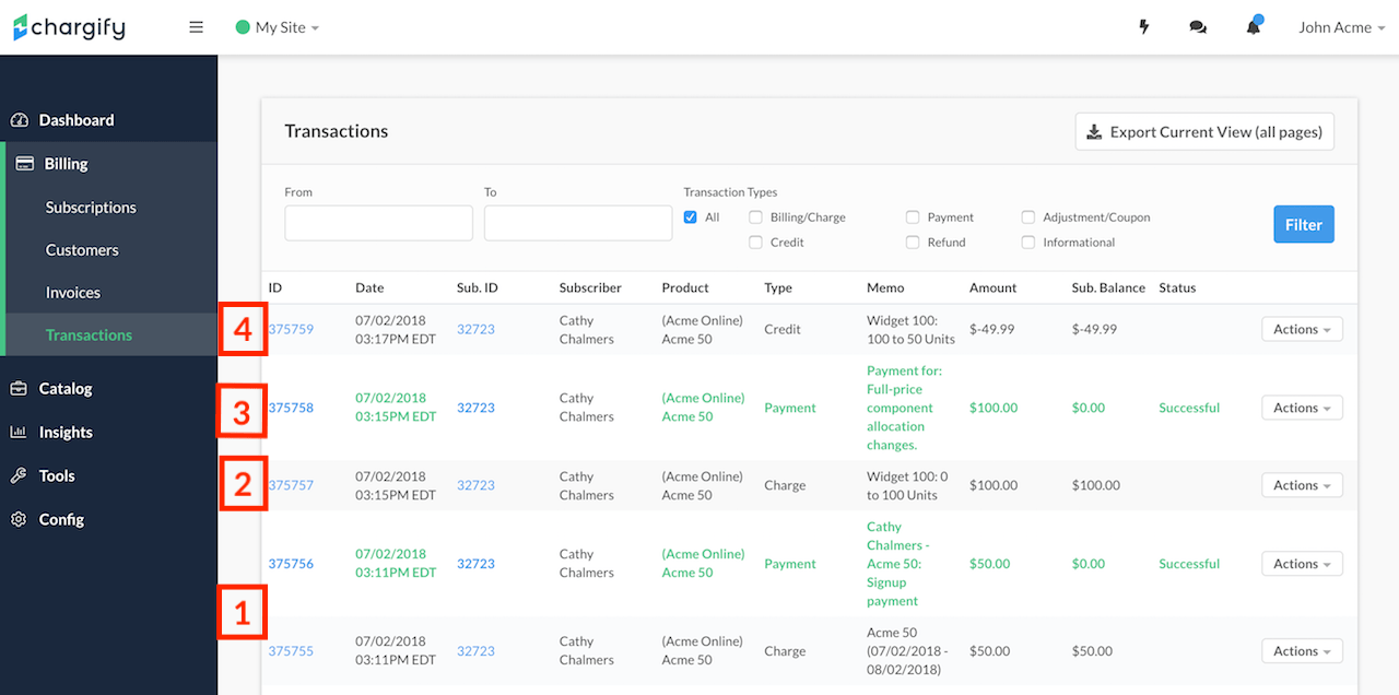 Transactions list of five rows carrying four numbered callouts — 1 on a $50.00 signup charge, 2 on a $100.00 full-price allocation charge, 3 on its $100.00 payment, 4 on a $49.99 credit — with the signup's own $50.00 payment sitting unnumbered between 1 and 2