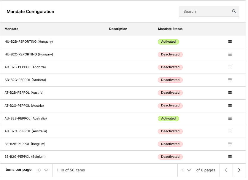 Mandate configuration listing country-specific mandates with their activated or deactivated status