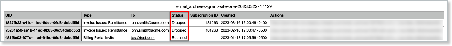 An example CSV export of email archive results