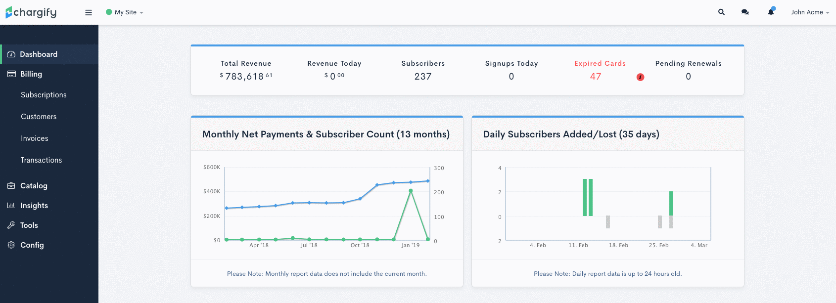 Quick Find searching for a subscription