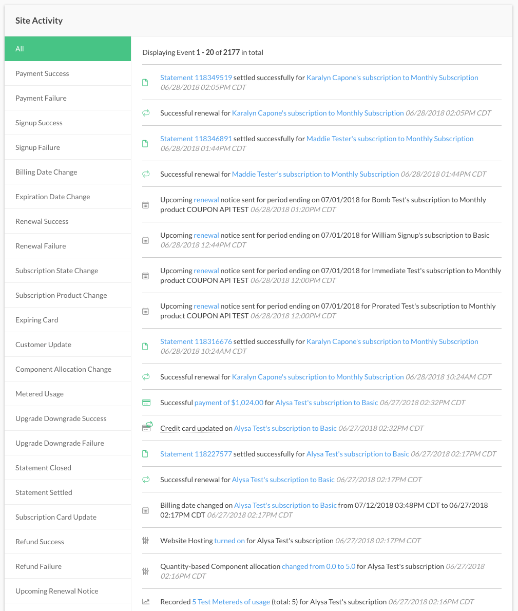 The All view of Site Activity