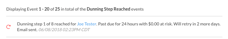 Site activity feed filtered to Dunning Step Reached events, one entry reading "Dunning step 1 of 8 reached" with the amount at risk, the retry window and a sent-email note