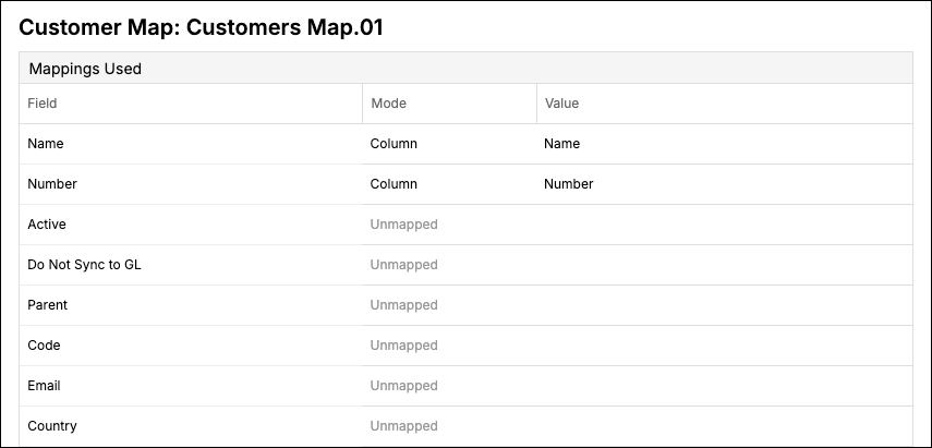 Saved customer map listing every field with its mode, mapped fields marked Column and the rest Unmapped