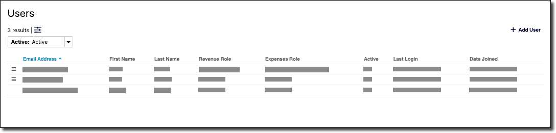 Users list with email, name, revenue and expenses roles, active state, last login and date joined