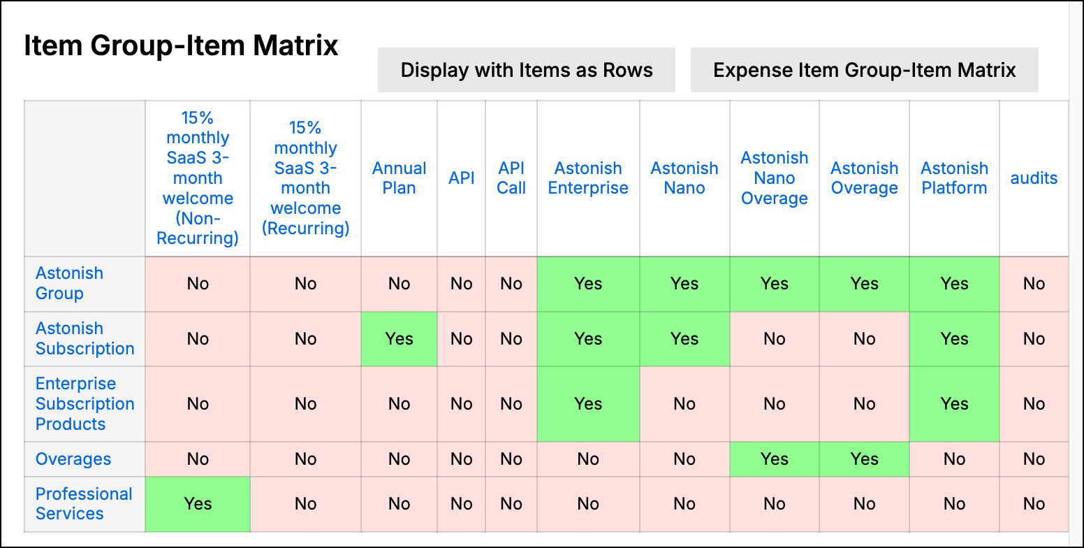 Item group matrix with groups down the side and items across the top, each cell marking membership