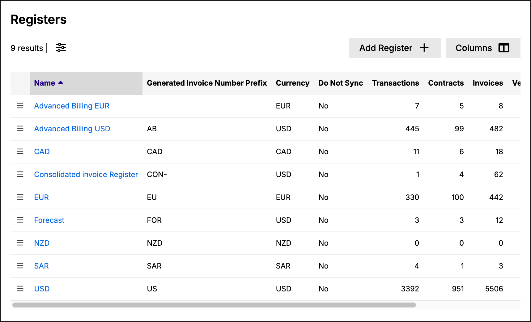 Registers list with each register's invoice number prefix, currency, sync flag and counts of transactions, contracts and invoices
