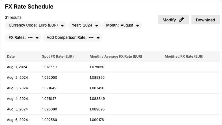 FX Rate Schedule showing spot, monthly average, and modified rate columns with filters above