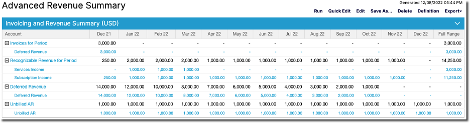 Advanced Revenue Summary after adding the Transaction, with an Invoices for Period row and December 2021 revenue