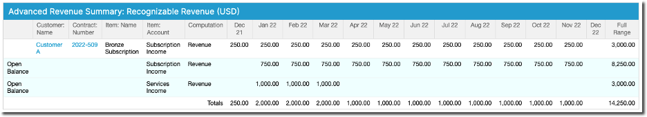 Detail view showing the Transaction's revenue separated from the remaining Open Balance amounts
