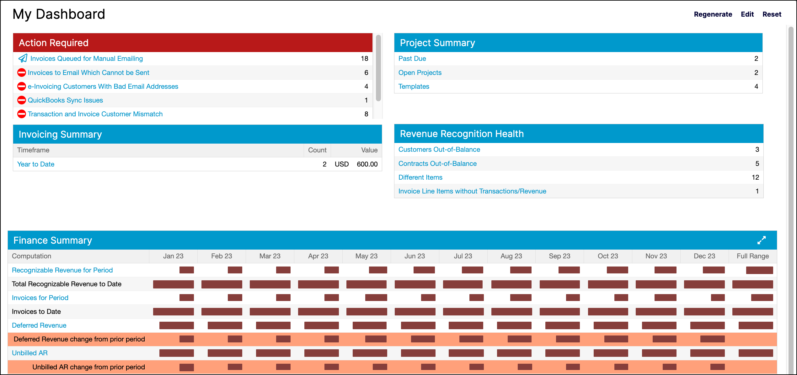 a report dashboard assembled from several panels