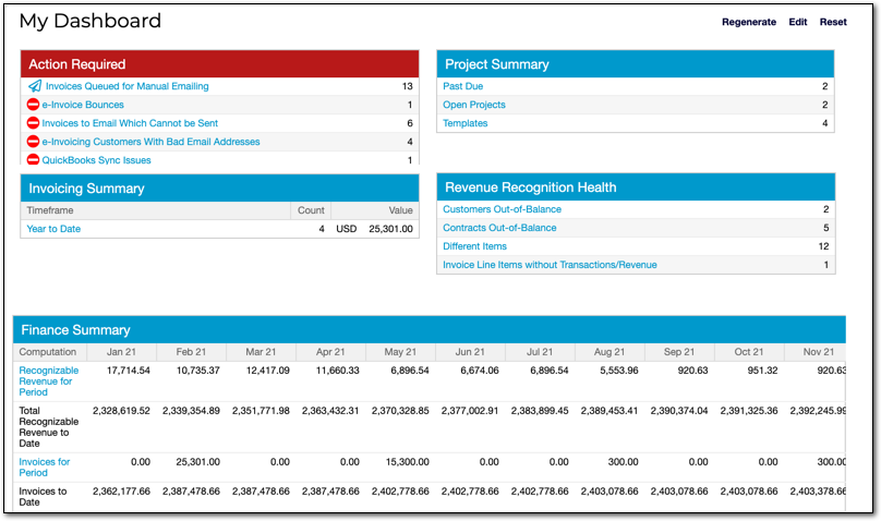a My Dashboard page with Regenerate, Edit and Reset actions above an Action Required panel