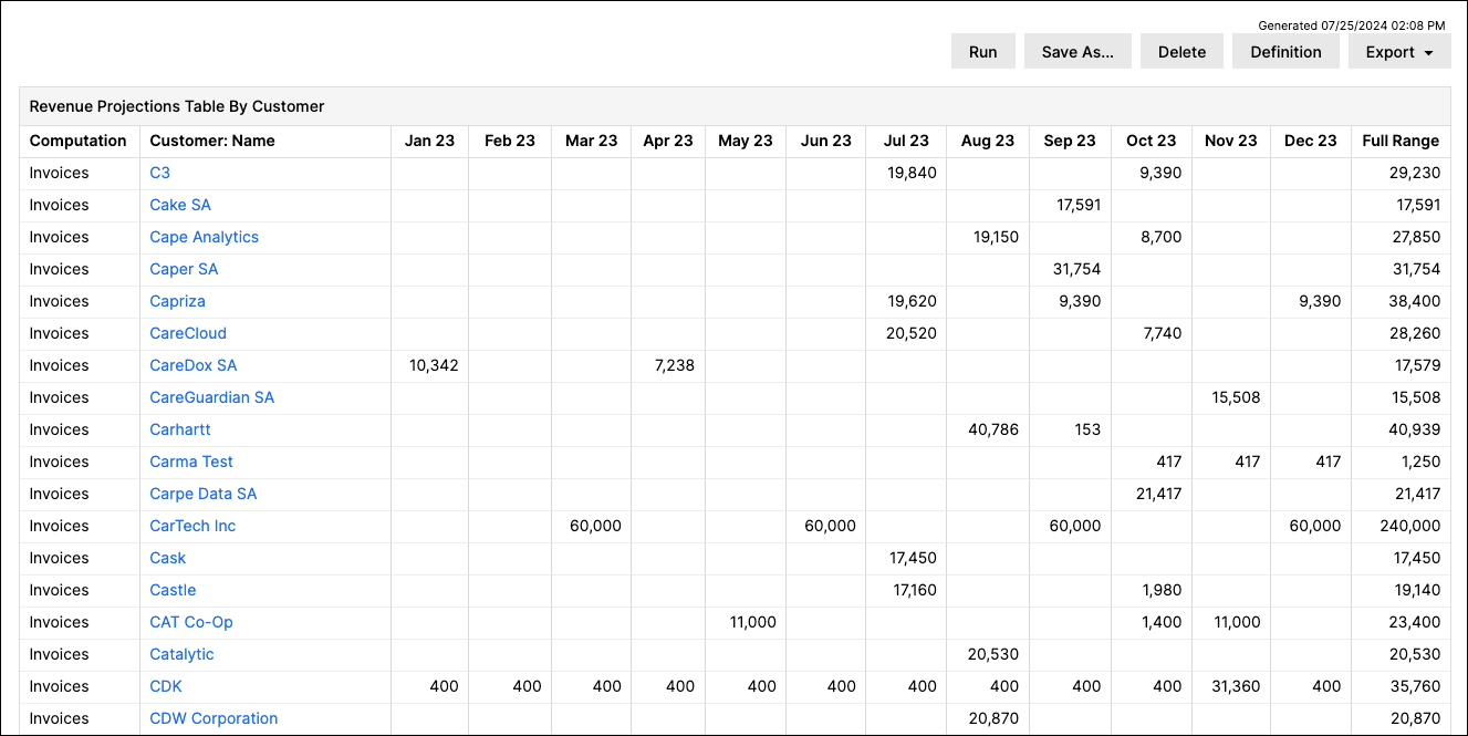Revenue Projections table by customer, with monthly invoice projections across the year and a full-range total per customer