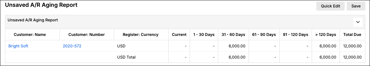 A/R Aging report with current and 30-day bucket columns through over 120 days, showing one customer with balances in two buckets