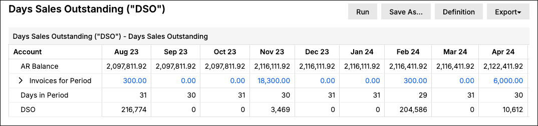 Days Sales Outstanding report with AR balance, invoices for period, days in period and DSO rows across nine months