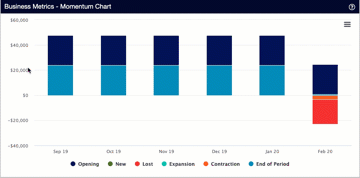 Momentum chart with the legend hovered, dimming every series except the one under the cursor