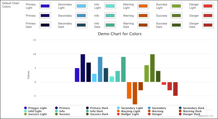 Default chart colour palette of Primary, Secondary, Info, Warning, Success and Danger in light, base and dark shades, with a demo chart rendering all eighteen