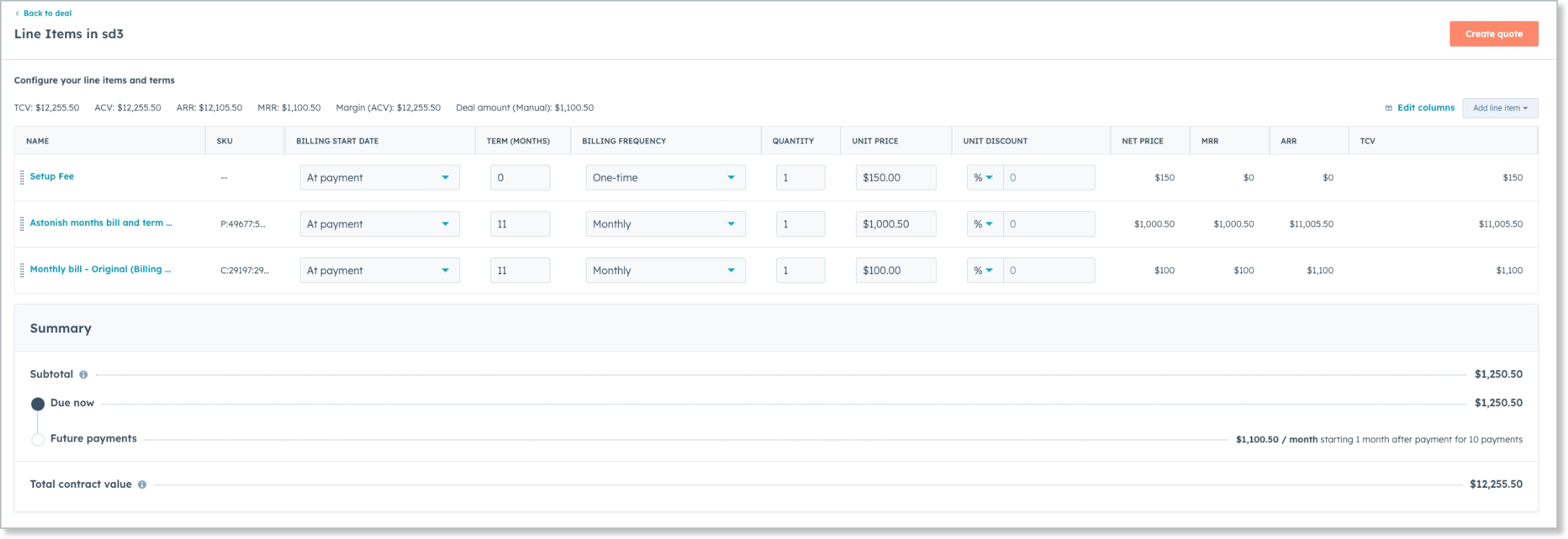 the HubSpot line-item editor showing the custom $1,000.50 unit price and an 11-month term on both line items, totalling $12,255.50