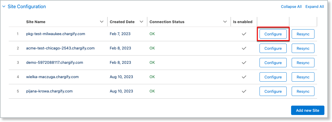 the Site Configuration table on the Maxio AB Configuration tab, with a site's Configure button outlined