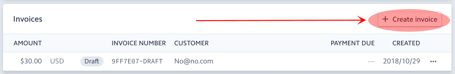 the Invoices section of a Stripe customer, with Create invoice circled above a $30.00 draft