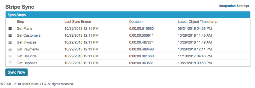 the Stripe Sync panel listing each sync step with its last run, duration and latest object timestamp