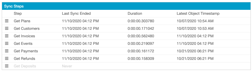 Stripe sync steps screen