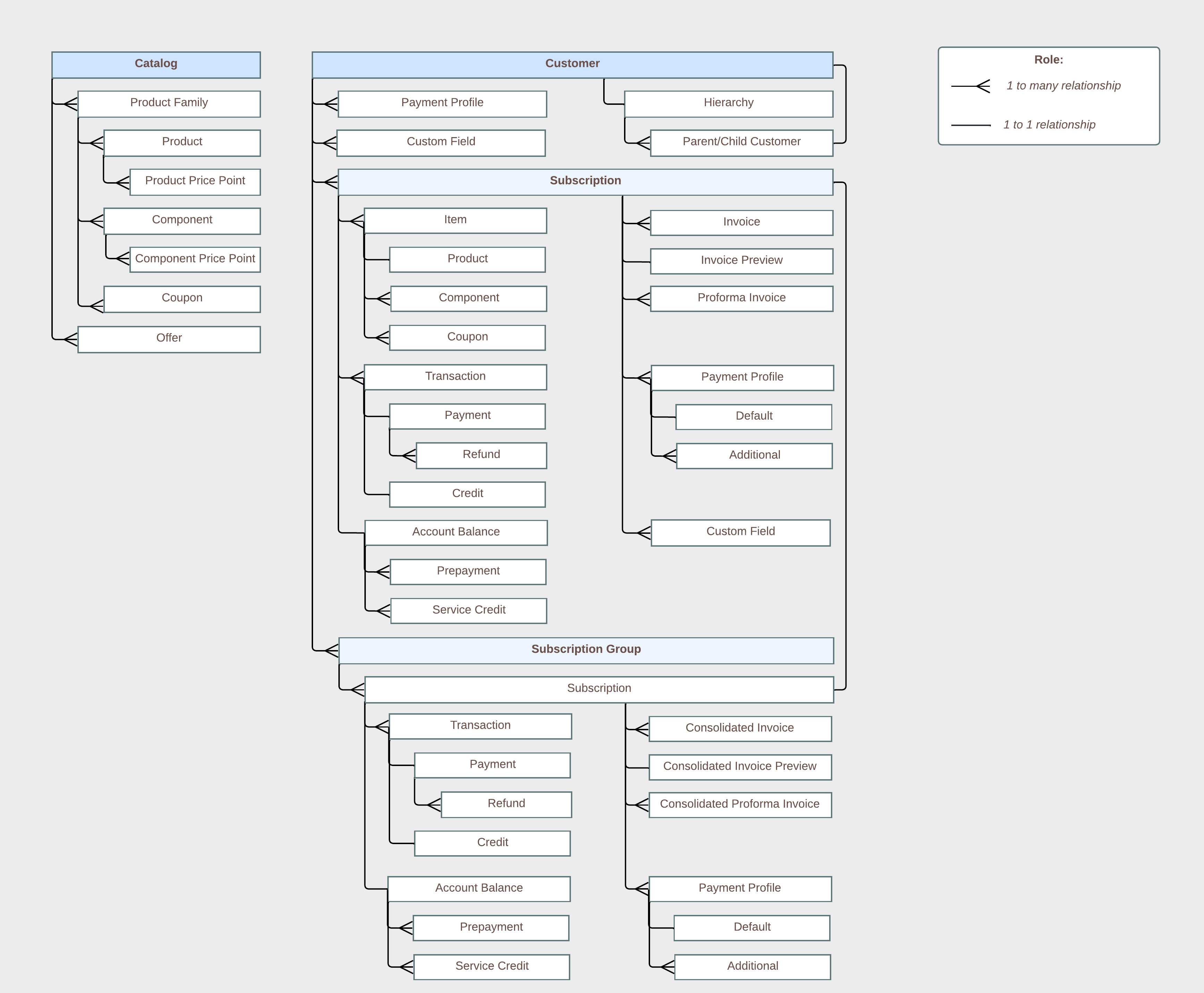 Object_Model.png