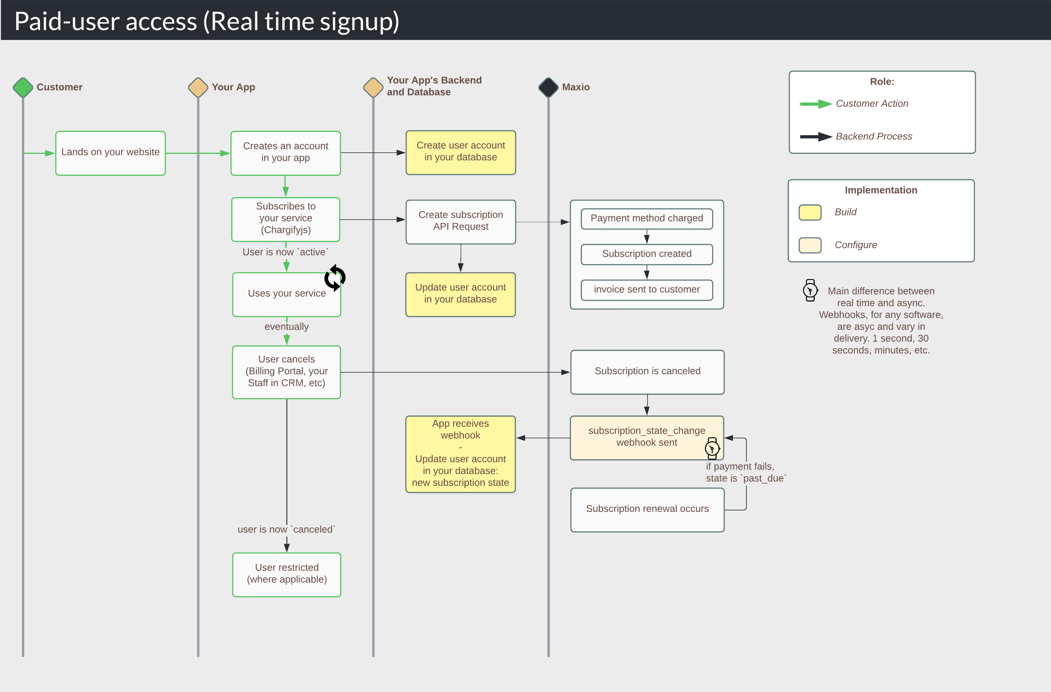 Quickstart_-_Paid-user_access__real_time_signup_.png