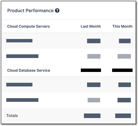 Product_Performance.png