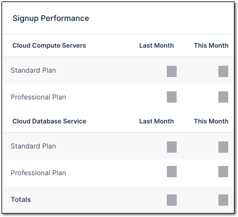 Dashboard_Signup_Performance.png