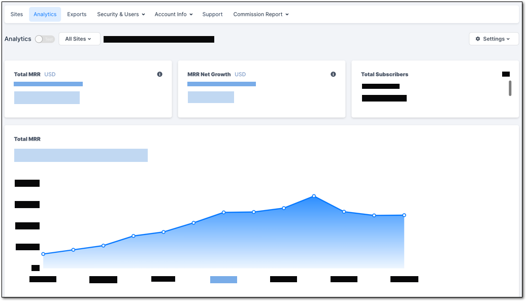 Sites_Dashboard_Analytics.png
