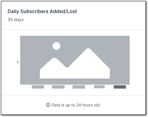 Dashboard_Daily_Subscribers.png