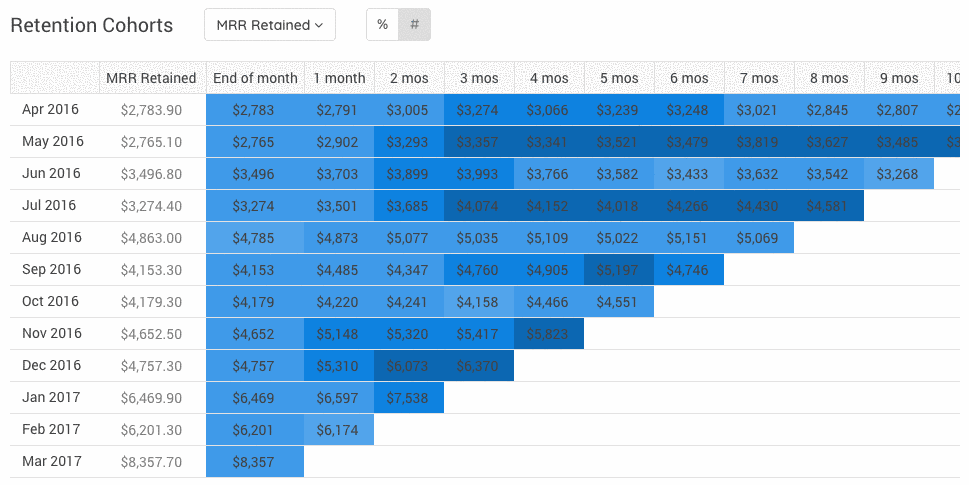 churn-retention.gif