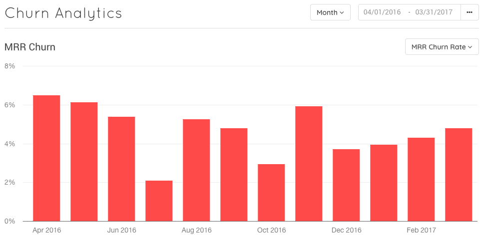 churn-analytics-toggle-chart.gif