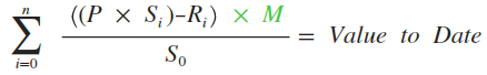 value_to_date-5c7b48c193ec685f6aeff66a5ad97dcb79418687e668220979ca3aab74b856fd.png