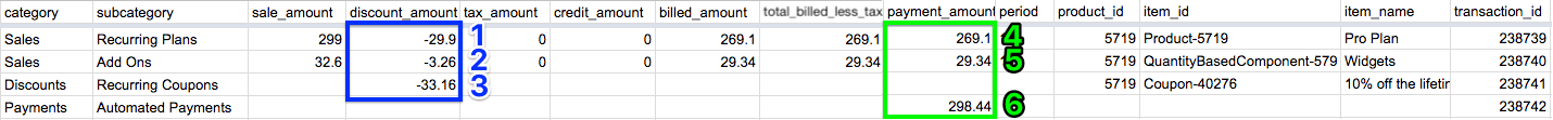 csv-interpretation-example.png