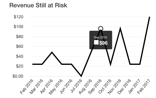 revenue-at-risk.png