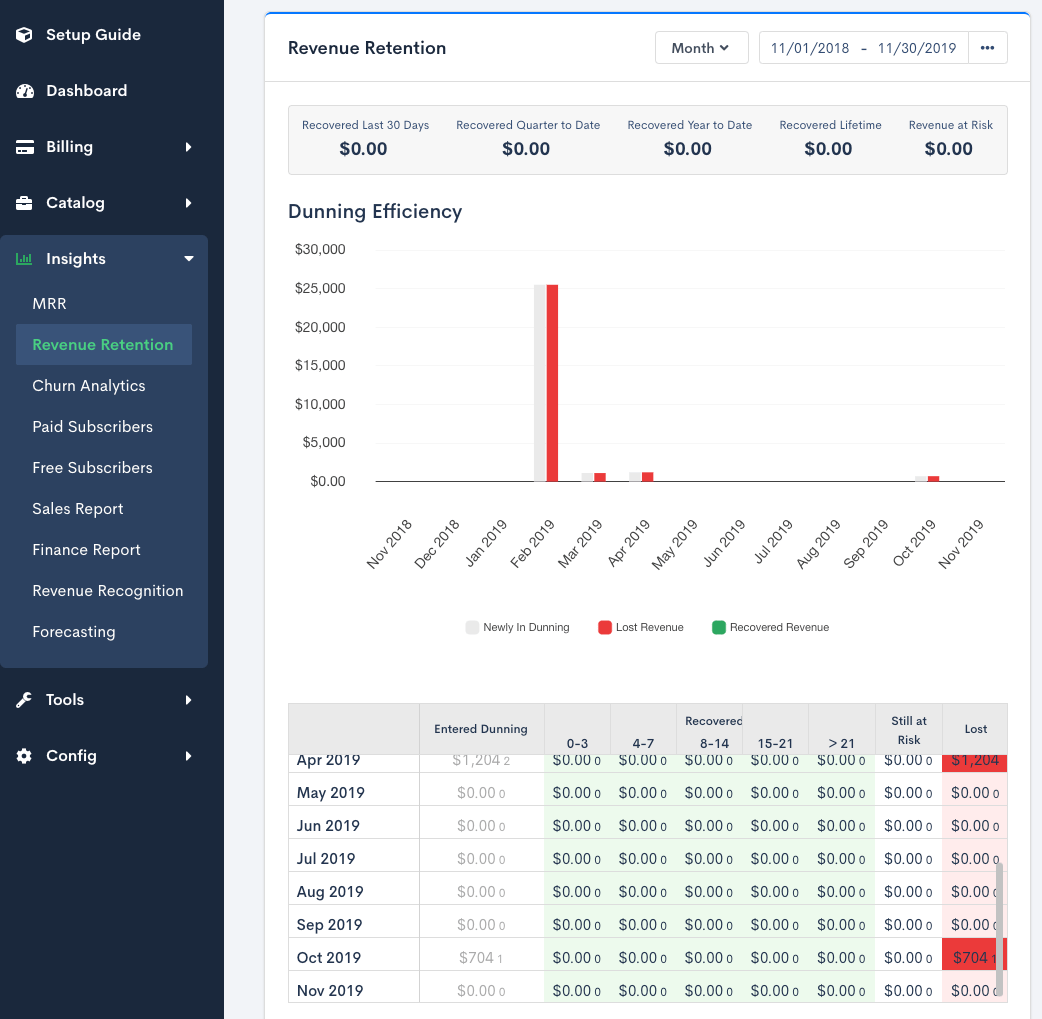dunning-analytics-overview.png