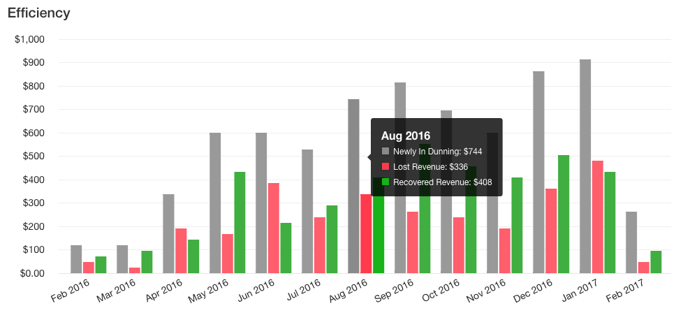 efficiency-chart.png