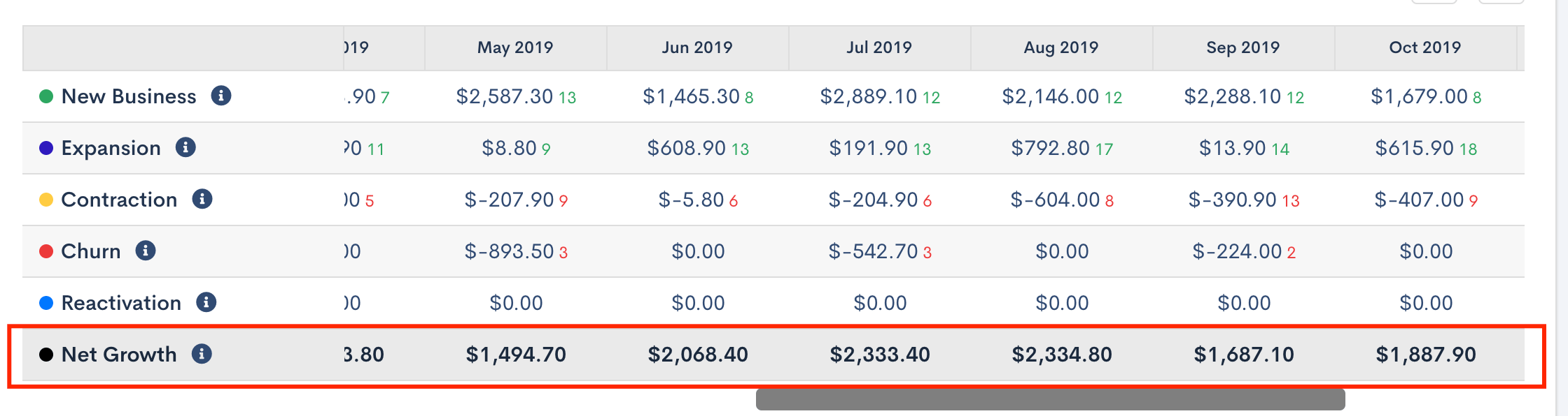 forecasting_sv_net_growth.png