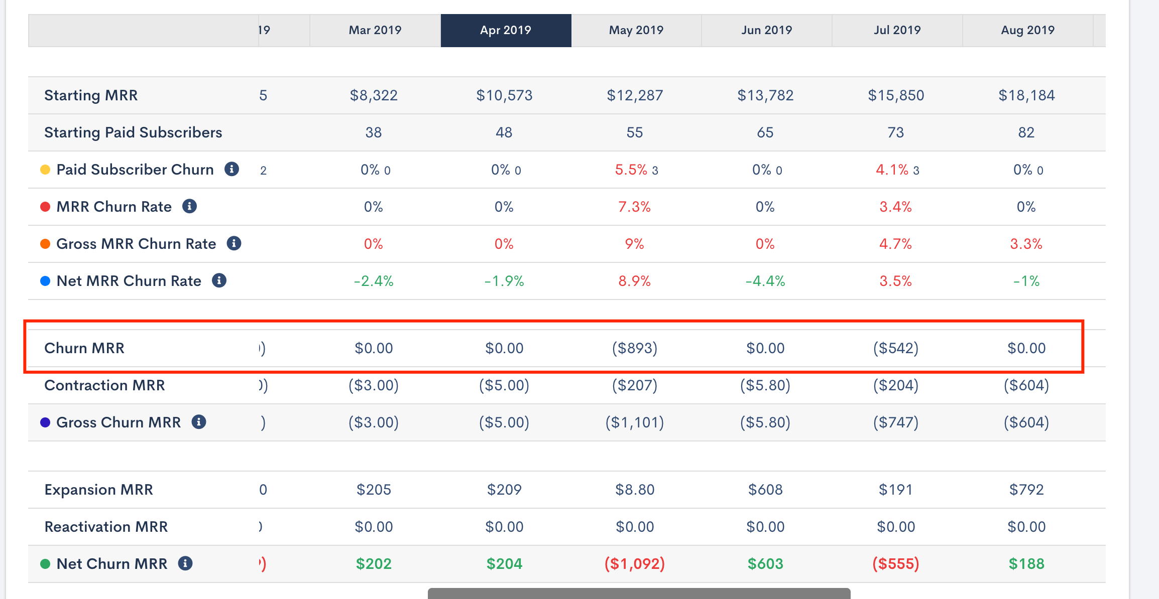 forecasting_sv_cus_churn.png