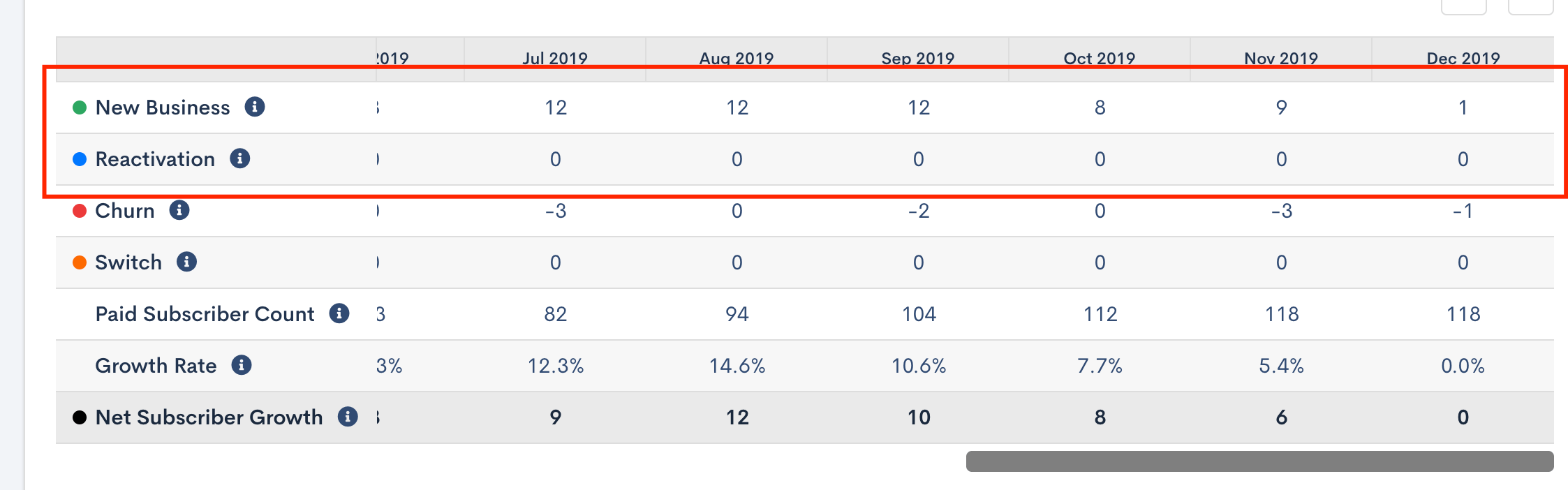 forecasting_sv_cus_growth_lin.png