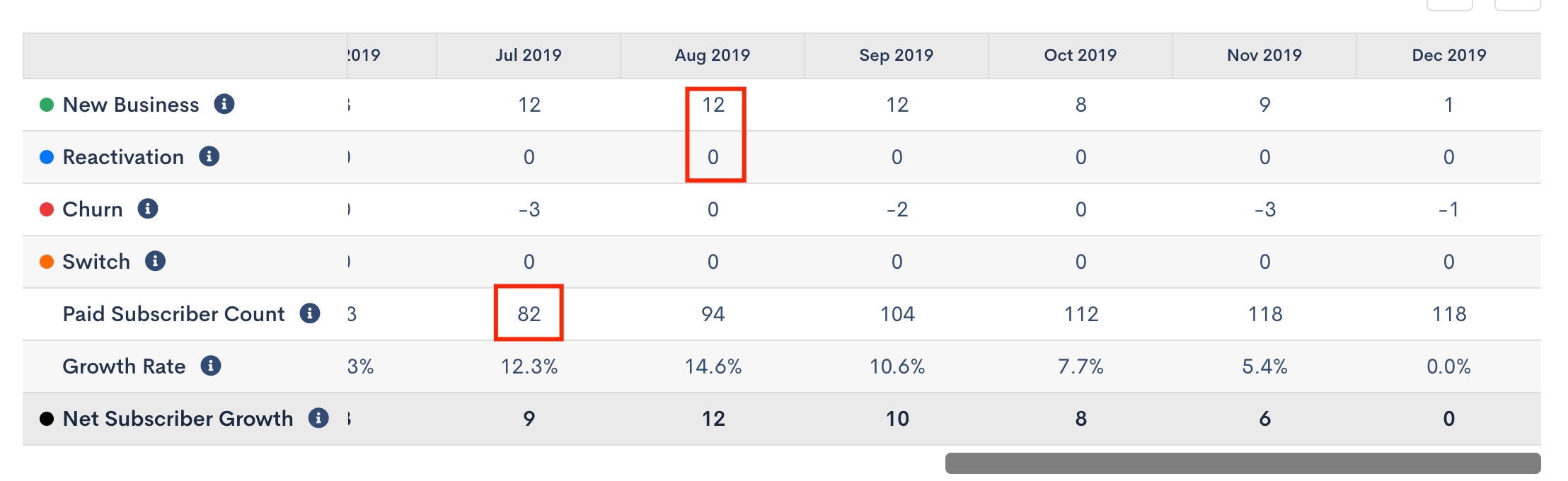 forecasting_sv_cus_growth_exp.png