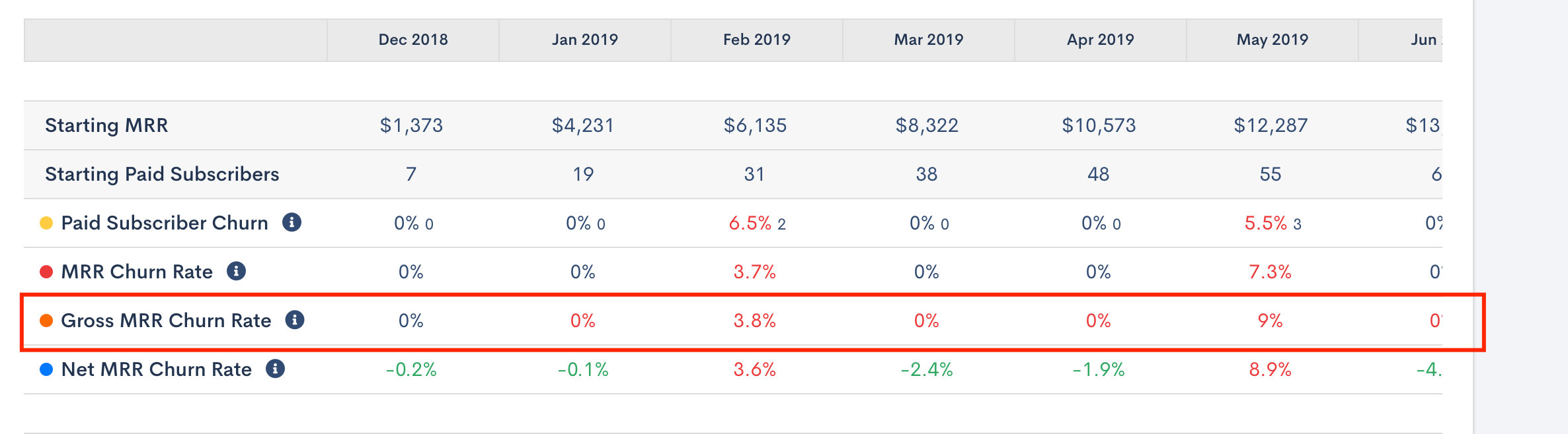 forecasting_sv_rev_churn.png