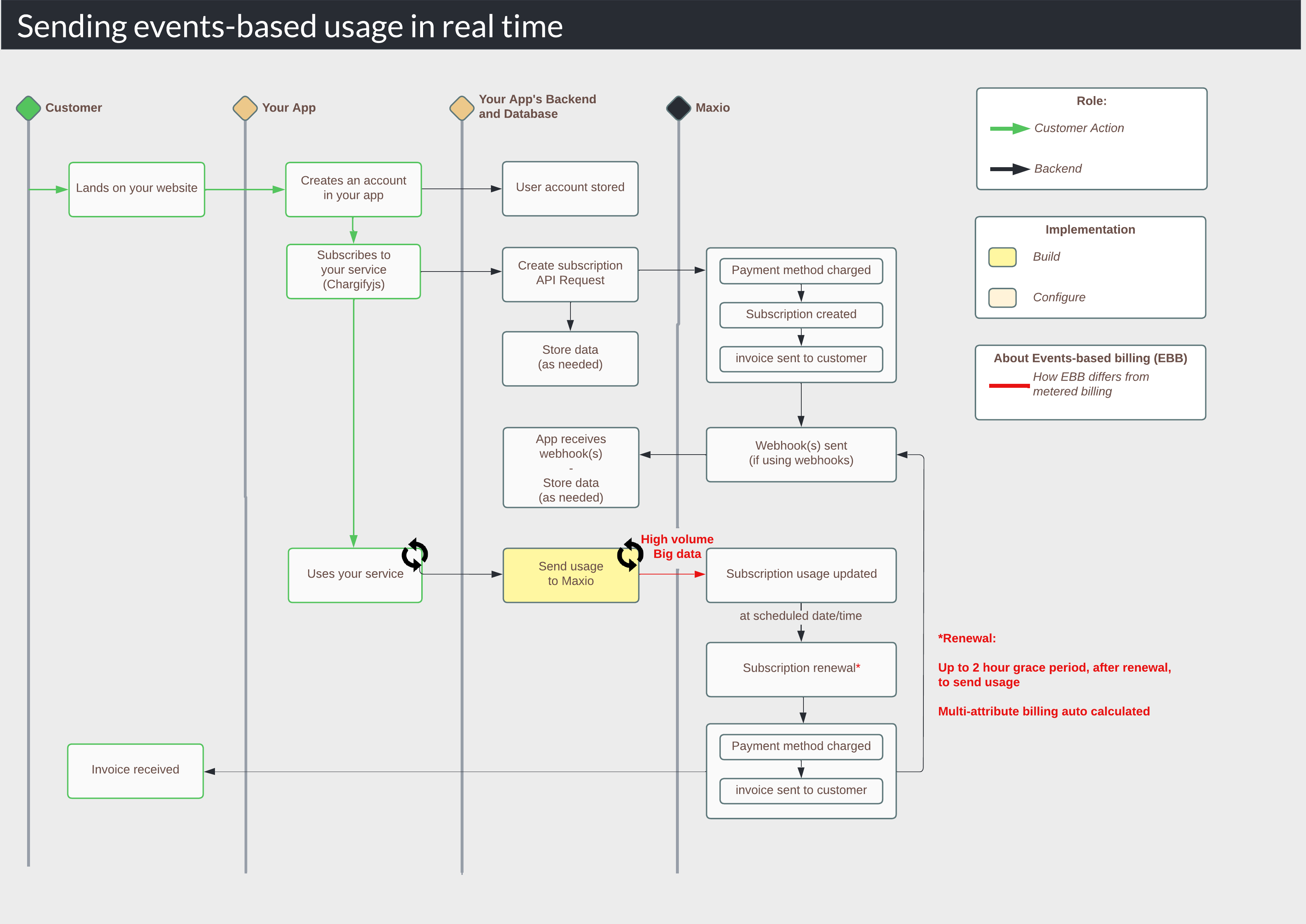 Quickstart_-_Sending_events-based_usage_in_real_time.png